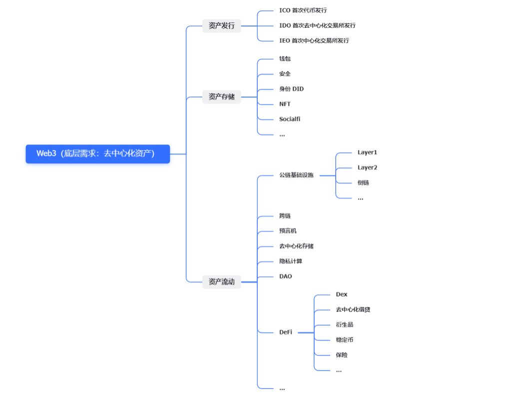 图片[1]-2025小白web3基础教程（三）DeFi去中心化金融及稳定币