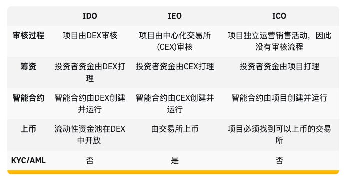 图片[2]-2025小白web3基础教程（三）DeFi去中心化金融及稳定币