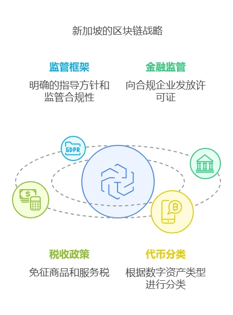 web3rebate - 2025小白web3基础教程（八）——Web3的监管