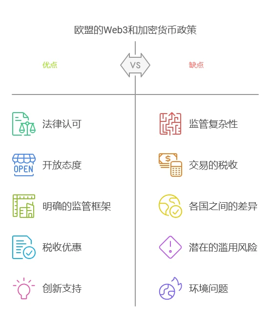 web3rebate - 2025小白web3基础教程（八）——Web3的监管