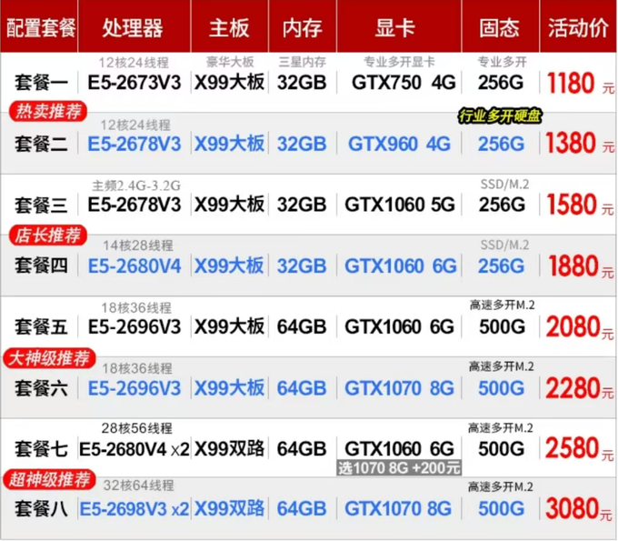 2025年web3撸毛小白怎么开始，需要那些硬件设施？-web3rebate