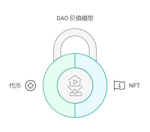 web3rebate - 2025小白web3基础教程（七）——了解dao