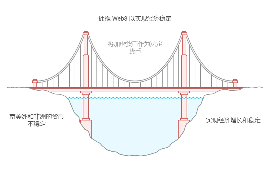 web3rebate - 2025小白web3基础教程（八）——Web3的监管