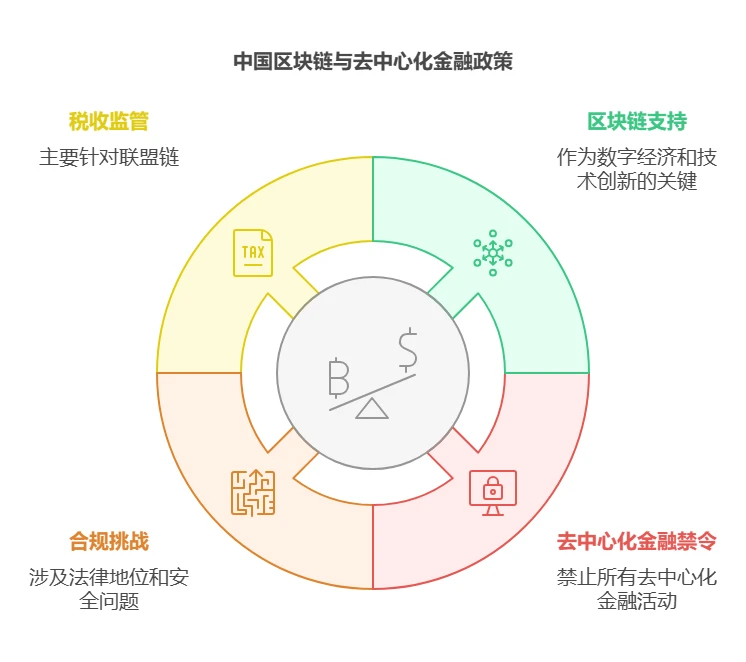 web3rebate - 2025小白web3基础教程（八）——Web3的监管