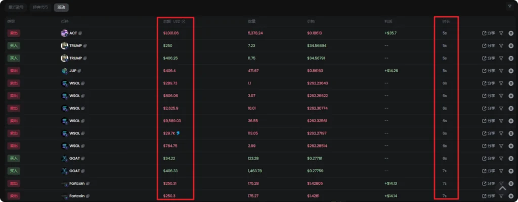 web3rebate - 从零到千万美金的Meme币交易全指南（附GMGN工具详解）（二）