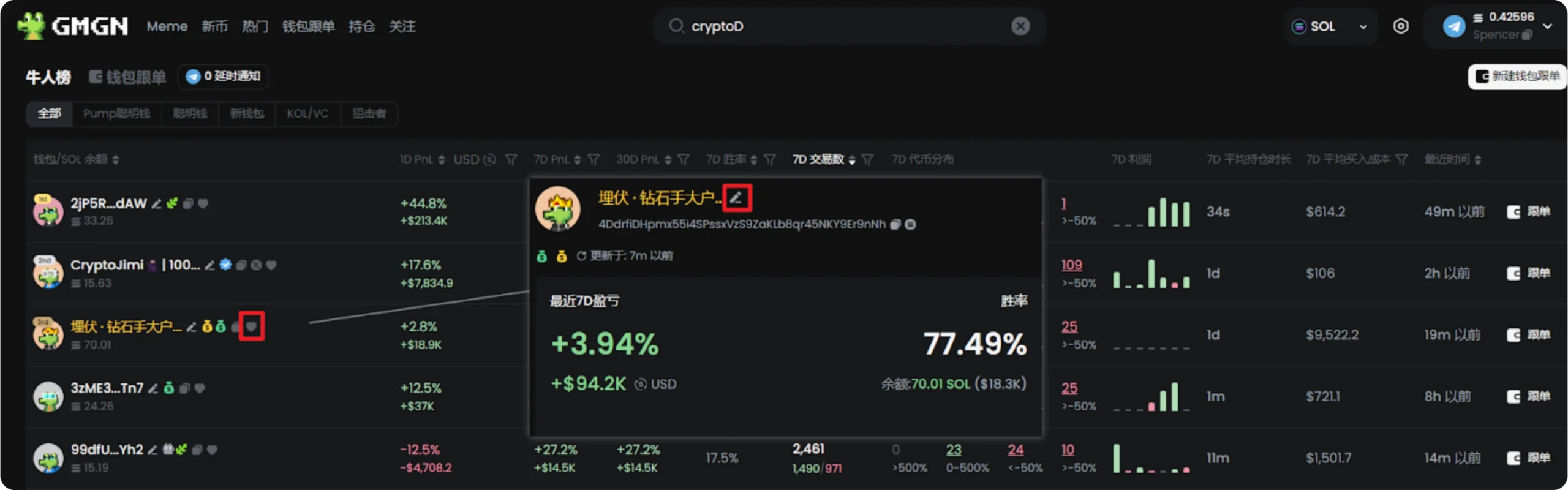 web3rebate - 从零到千万美金的Meme币交易全指南（附GMGN工具详解）（二）