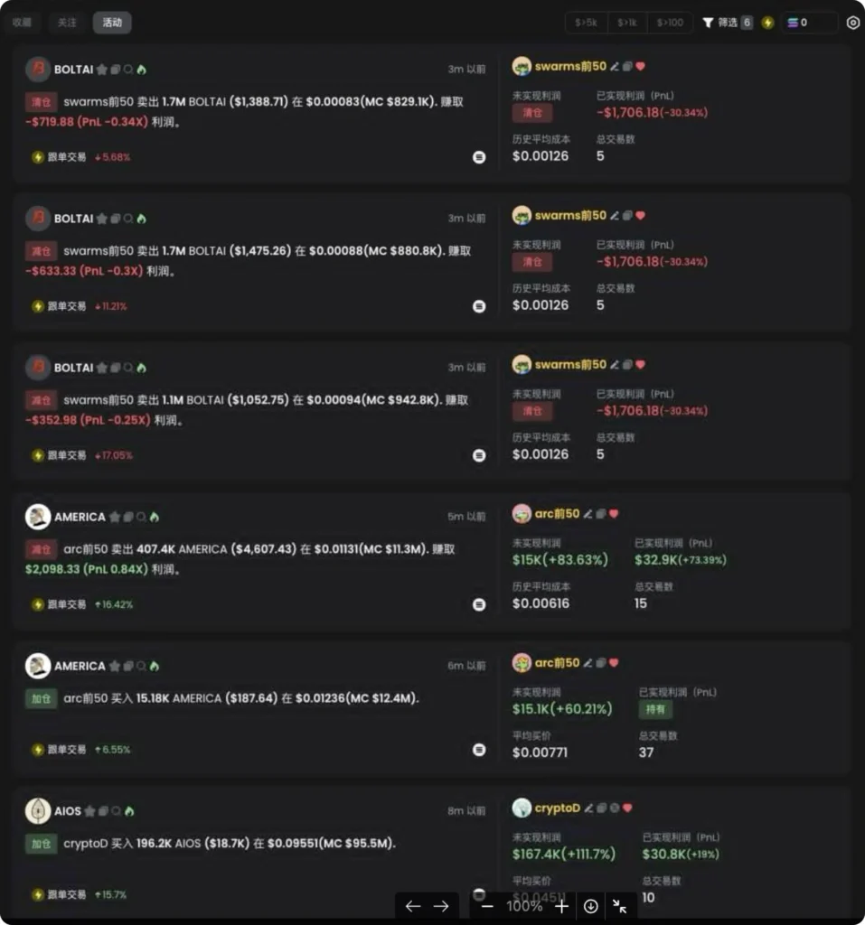 web3rebate - 从零到千万美金的Meme币交易全指南（附GMGN工具详解）（二）