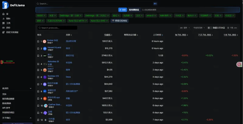 🚀 2025年寻找优质空投项目完整指南|告别垃圾教程,自己发现潜力项目-web3rebate