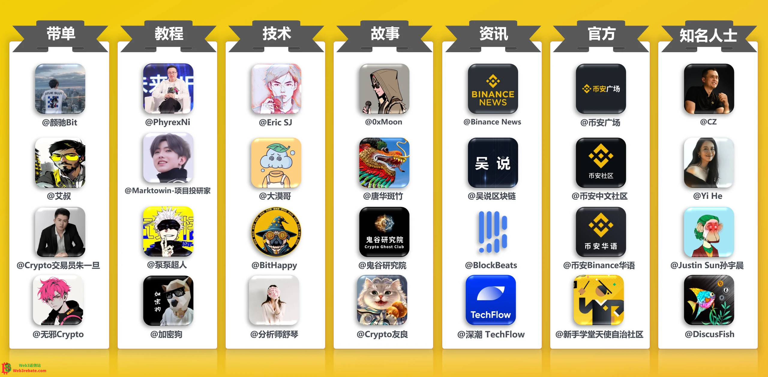 币安广场小白起号撸赚教程-web3rebate 币安广场小白起号撸赚教程-web3rebate
