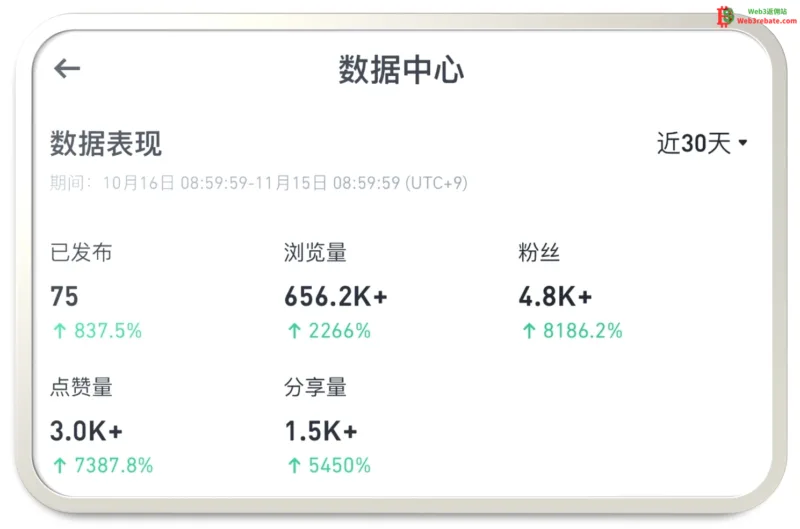 币安广场小白起号撸赚教程-web3rebate