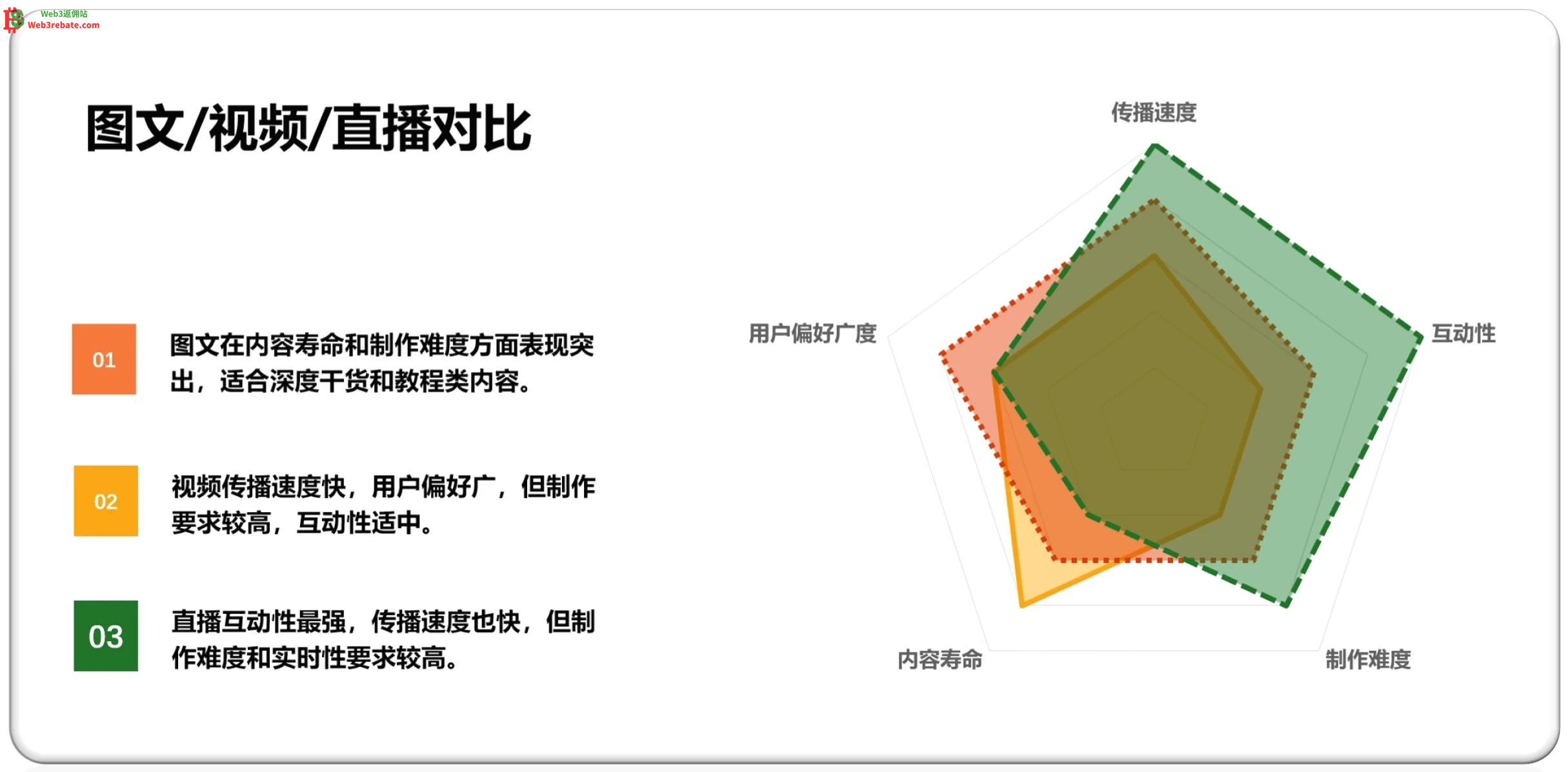 币安广场小白起号撸赚教程-web3rebate 币安广场小白起号撸赚教程-web3rebate