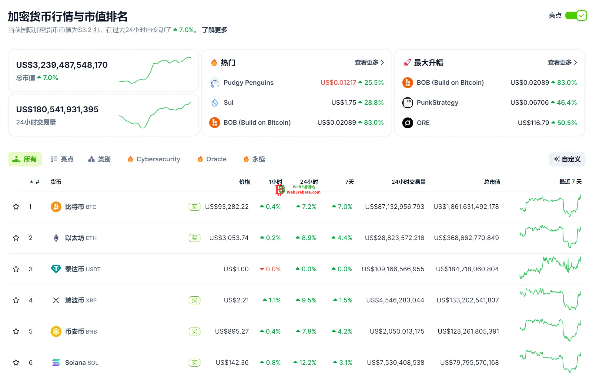 图片[4]-web3返佣网